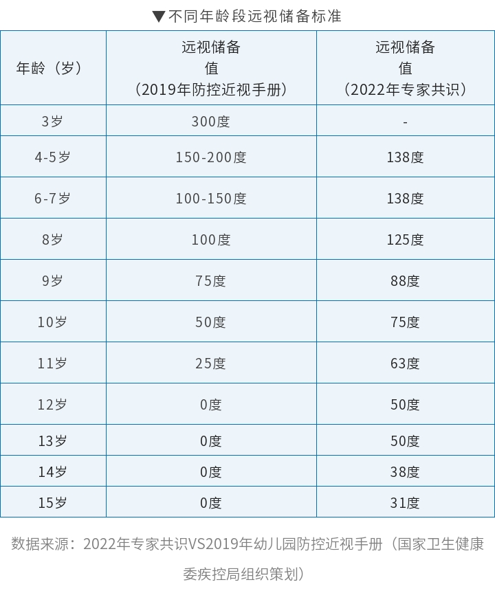 遠視儲備表單2.jpg